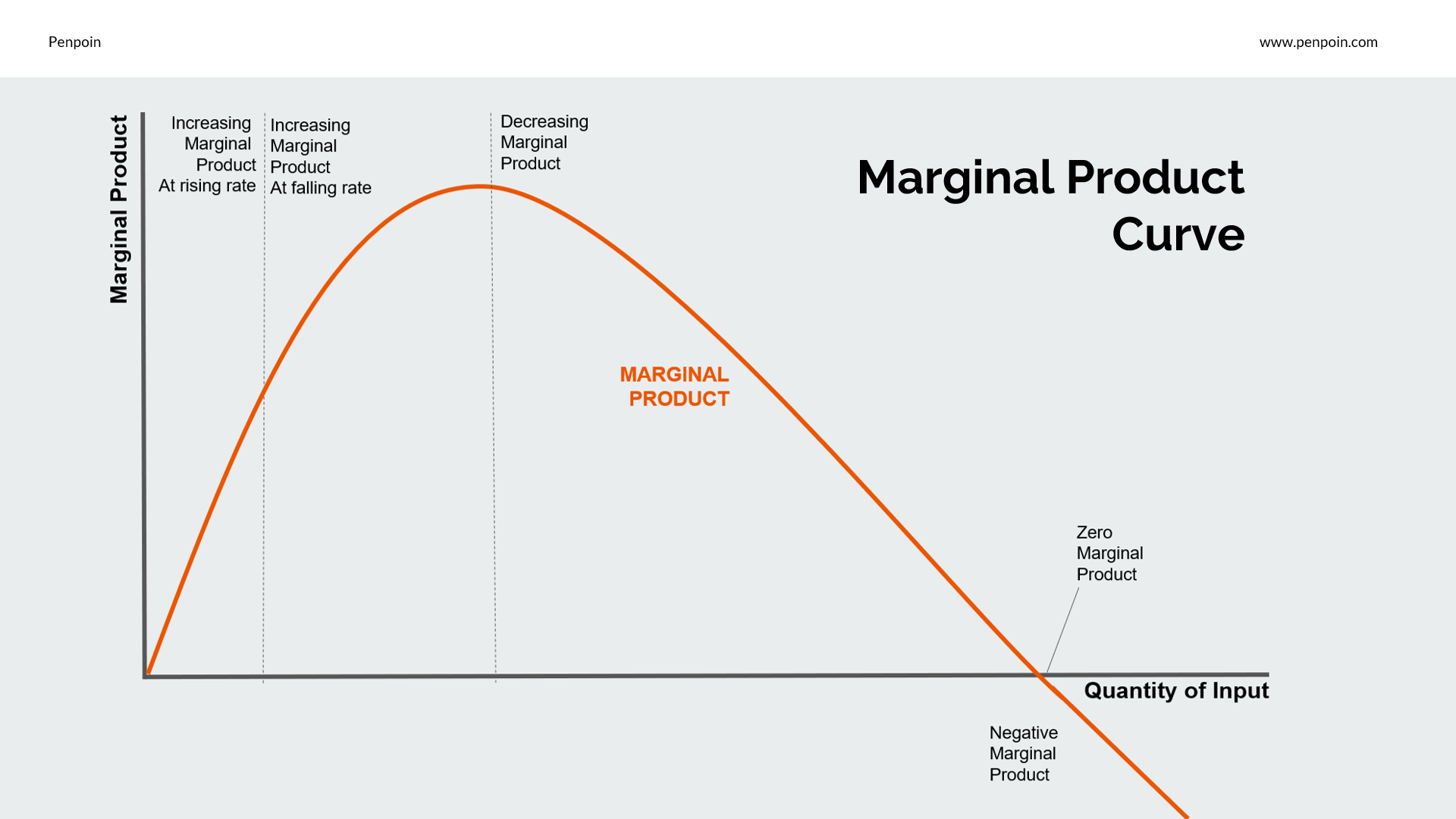 Marginal Rate Of Substitution Economics