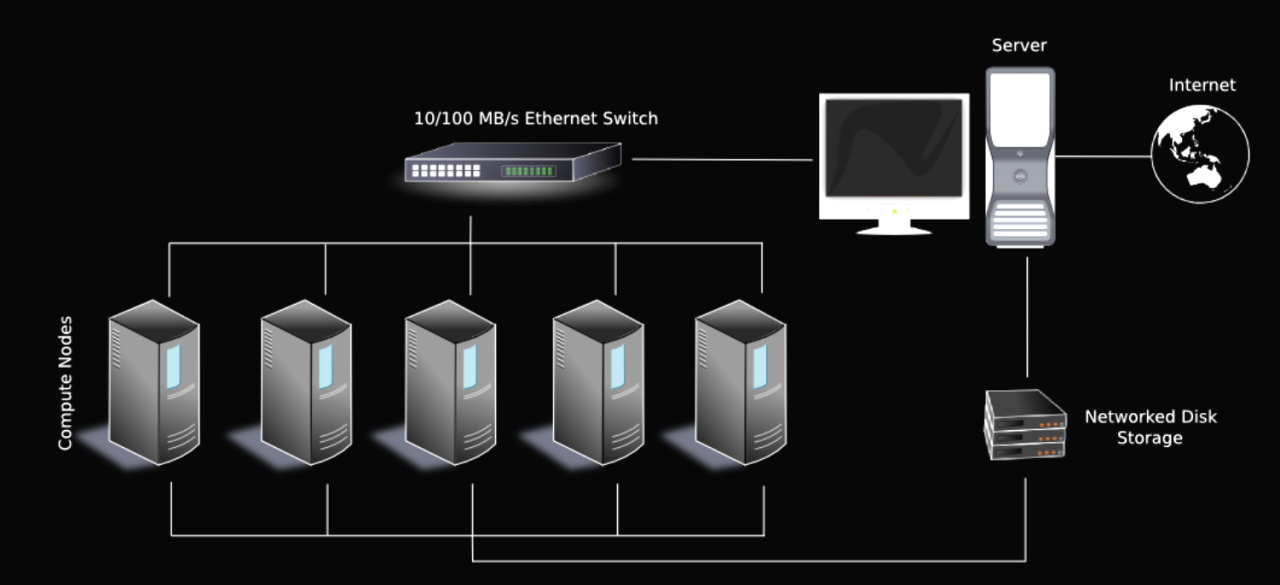O Que é um Pod? O Que é um Cluster? | Blog da NVIDIA - Cluster A B C Persoonlijkheidsstoornissen