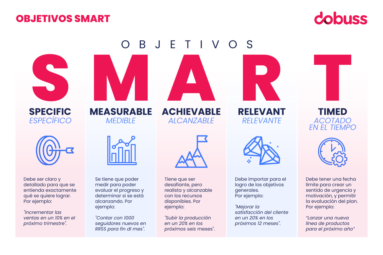 Objetivos SMART: ¿qué son y cómo fijarlos? | Dobuss - Smart Rapporteren In De Zorg