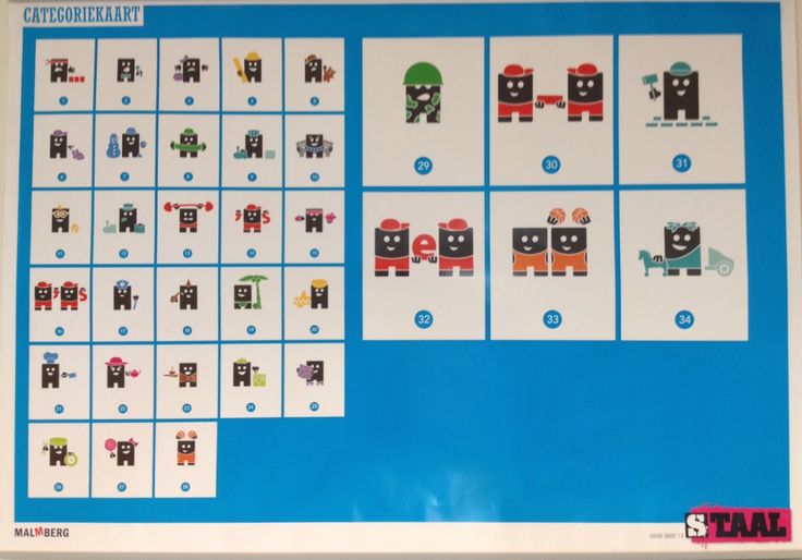 Staal Spelling Categorieën Groep 8