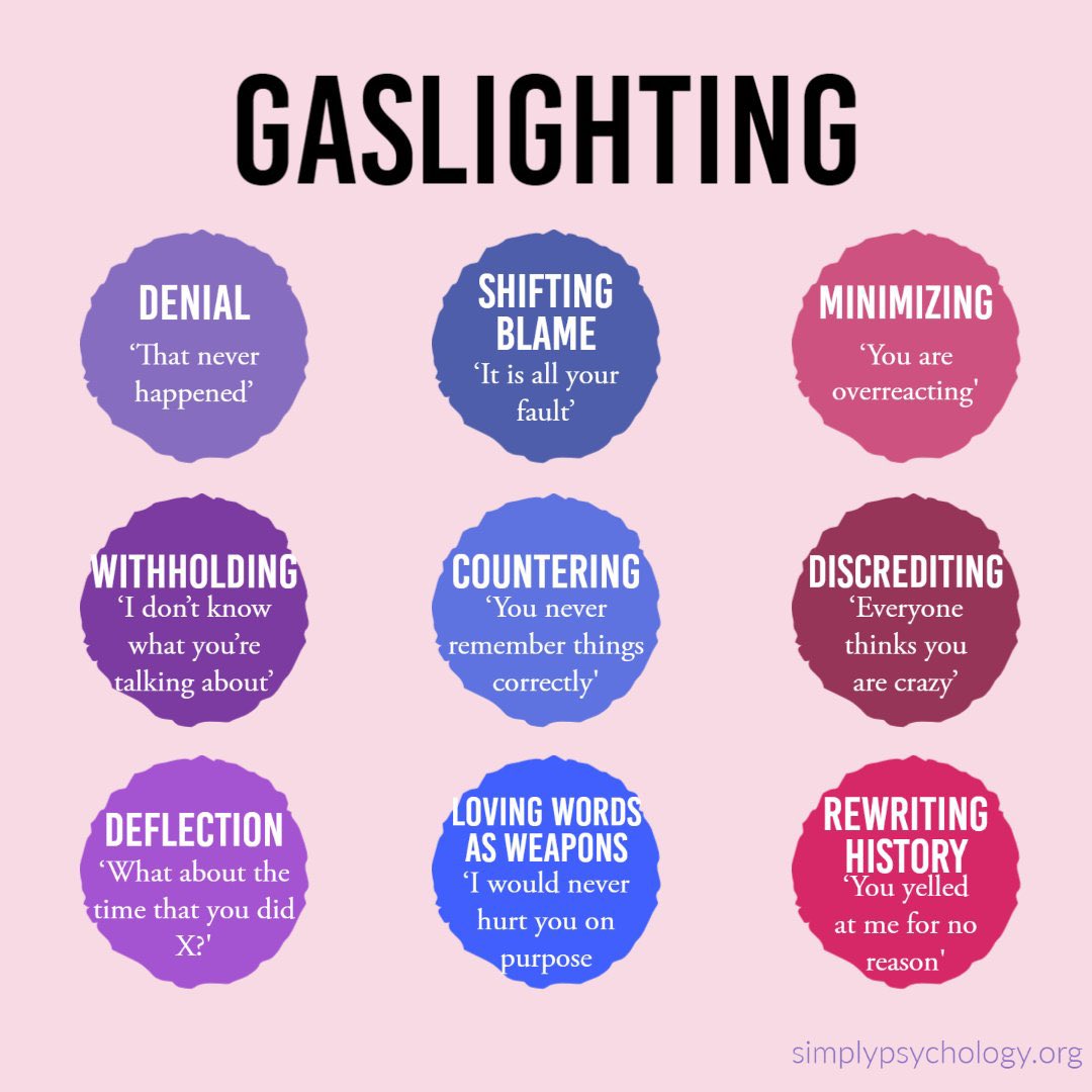 Wat Is Gaslighting In Het Nederlands