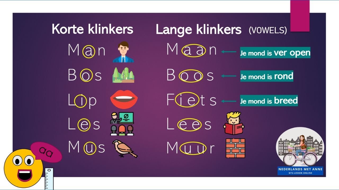 🗣️Oefen je Nederlandse uitspraak! (korte en lange klinkers!) NT2 A1 - Hoe Noem Je Een Uitspraak Van De Hoge Raad