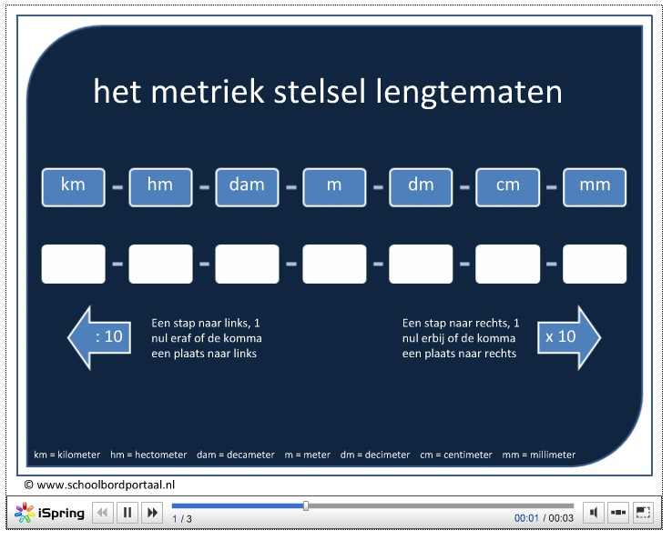 Oefenen Met Het Metriek Stelsel