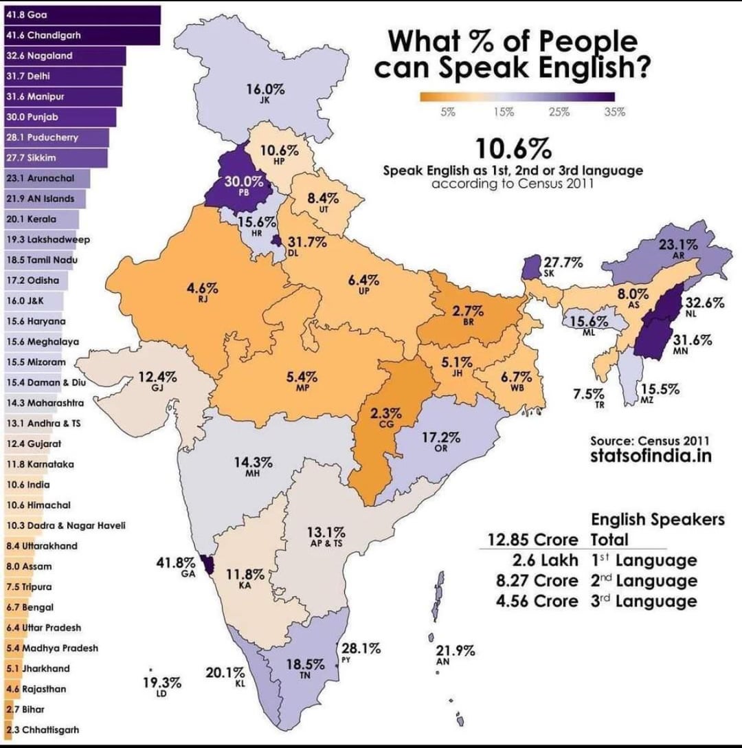 % of People can Speak English : r/india - Hoeveel Mensen Spreken Engels In De Wereld