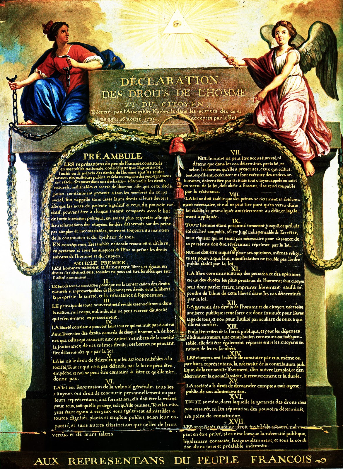 Oktay's Blog - Declaration Of Rights Of Man And Of Citizen
