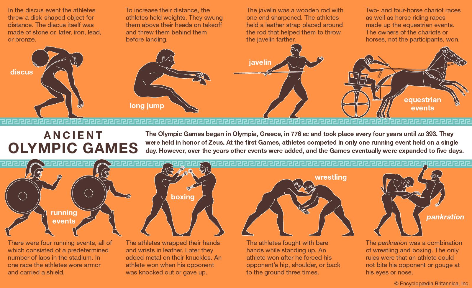 Hoelang Zijn De Olympische Spelen