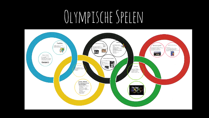 Olympische spelen by Dorus Verwiel on Prezi - Wat Betekenen De 5 Olympische Ringen