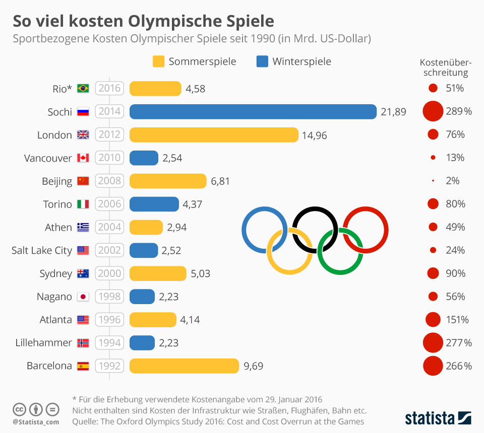 Hoeveel Landen Nemen Deel Aan Olympische Spelen 2024