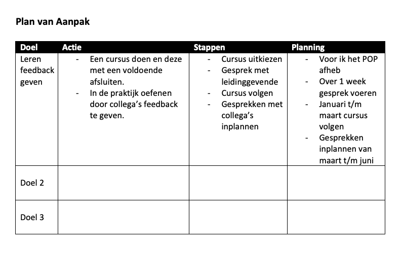 Om Plan Template - prntbl.concejomunicipaldechinu.gov.co - Hoe Schrijf Je Een Plan Van Aanpak