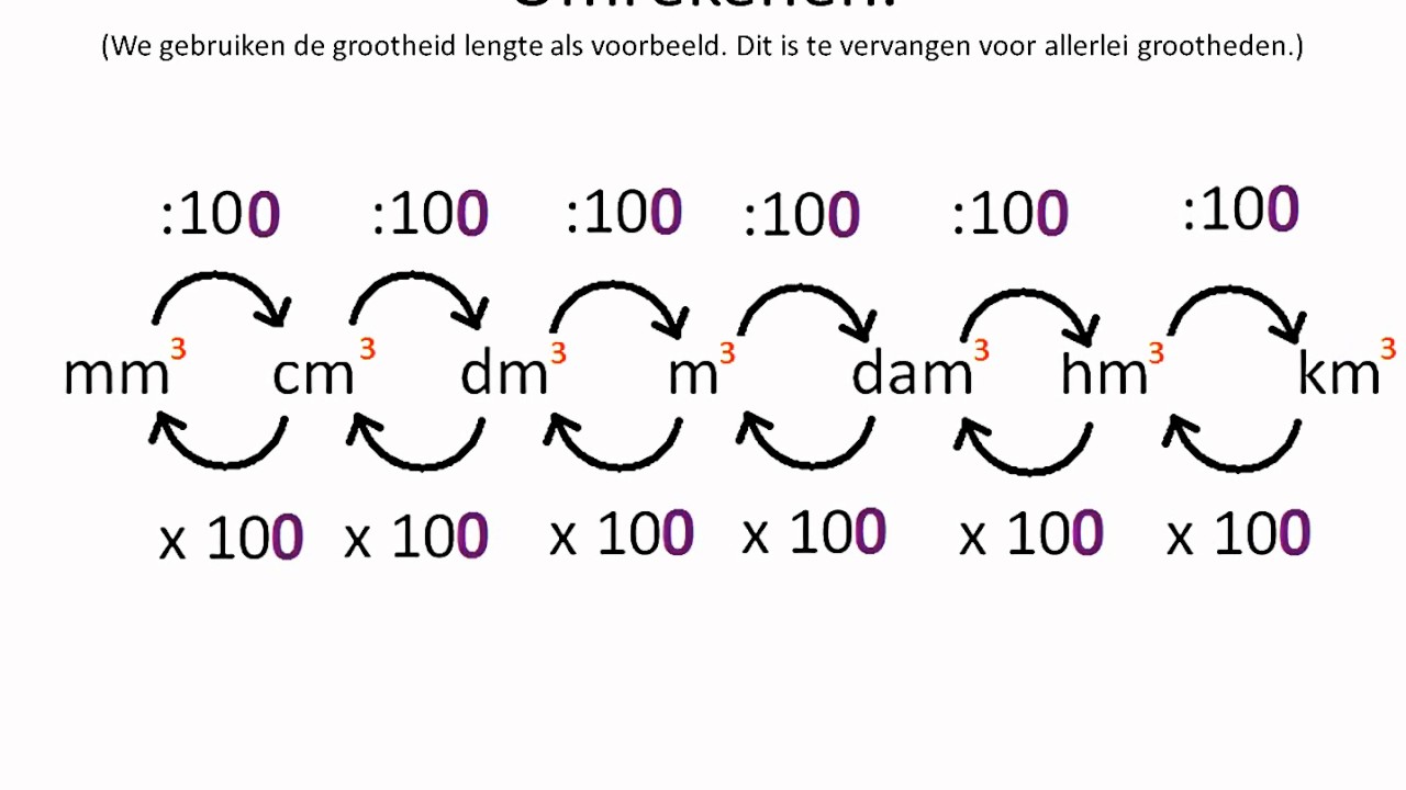 Omrekenen grootheden/eenheden. - YouTube - Hoeveel Kilometer Is De Omtrek Van De Aarde