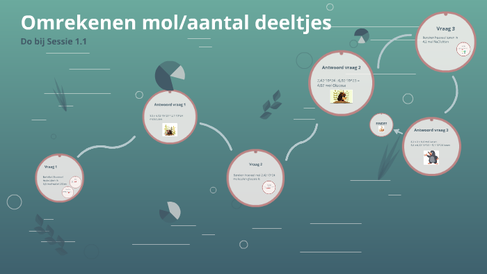 Omrekenen mol/aantal deeltjes by Geraline Hofman - Hoeveel Deeltjes Is 1 Mol