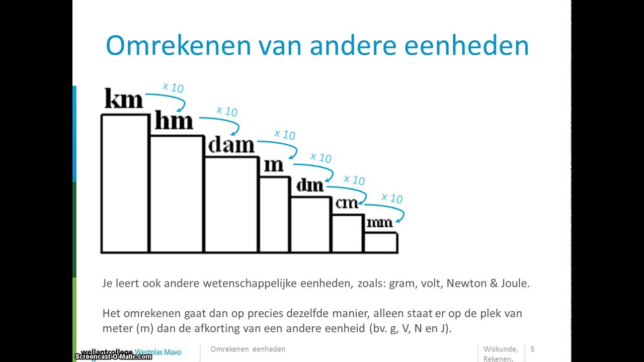 Omrekenen van Eenheden - YouTube - Hoe Wordt Eenheid Van Arbeid Genoemd