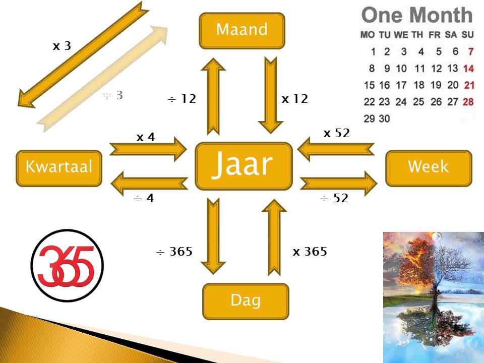 Omrekenen week naar maand. - YouTube - Hoeveel Weken Nog Tot De Herfstvakantie