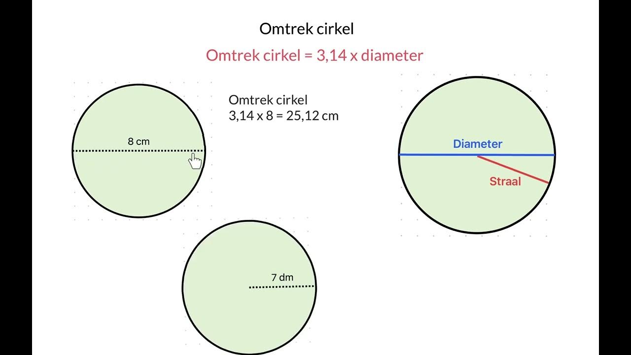 Omtrek Cirkel Berekenen Met Diameter