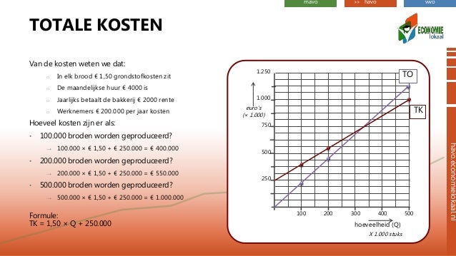 Omzet kosten-winst - Winst En Omzet Hoger Dan Voorspeld 3 Letters