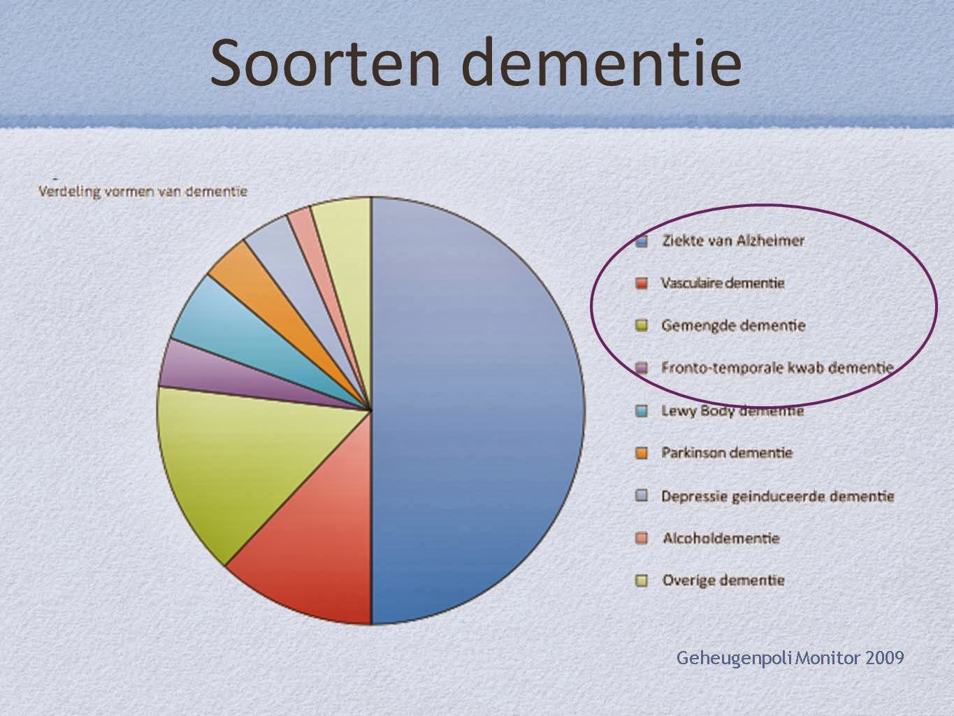 Onbevestigde clubberichten - Wat Is Het Verschil Tussen Alzheimer En Vasculaire Dementie