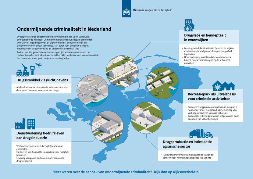 Ondermijnende criminaliteit | Ondermijning | Rijksoverheid.nl - Welke Afkomst Hebben De Meeste Criminelen In Nederland