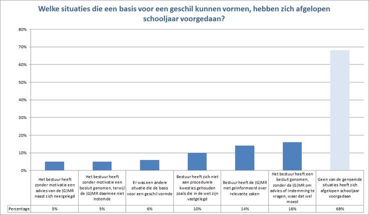 Onderwijs in Grafieken | Onderwijs, Grafiek, School - Hoeveel Leraren Zijn Er In Nederland