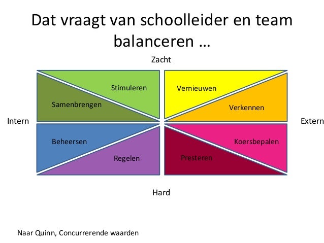 Schoolleider In Relatie Staan Tot De Omgeving