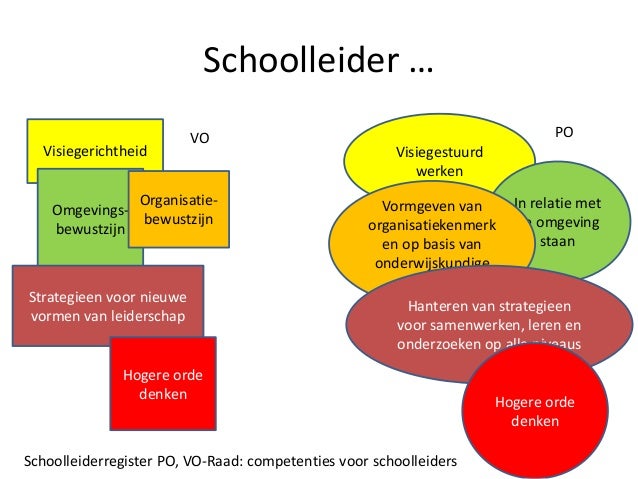 Onderwijskundig leiderschap in de 21 ste eeuw - Schoolleider In Relatie Staan Tot De Omgeving