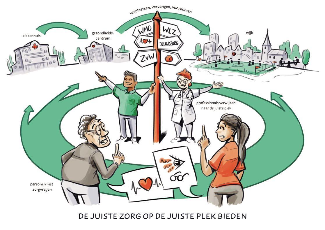 Onderzoekt Alle Dingen En Behoud Het Goede