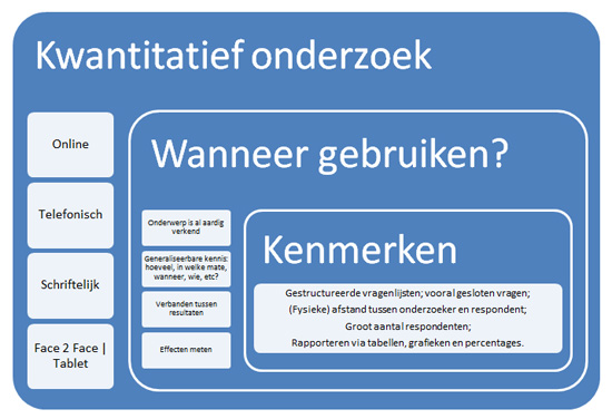Onderzoeksdesign Kwalitatief Onderzoek - Hoeveel Respondenten Nodig Voor Kwantitatief Onderzoek