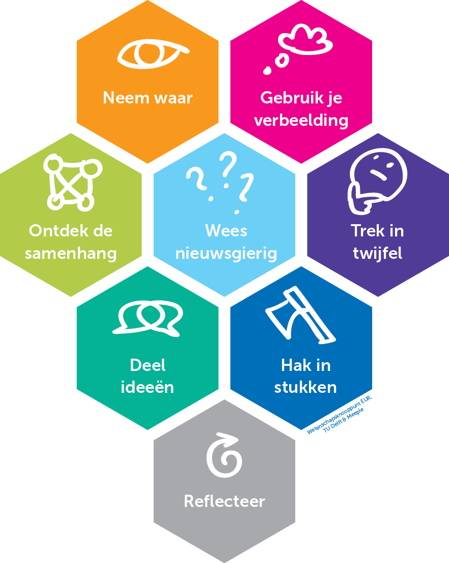 Onderzoeksvaardigheden - Ontwerpend leren in de klas - Onderzoekend Vermogen In De Praktijk