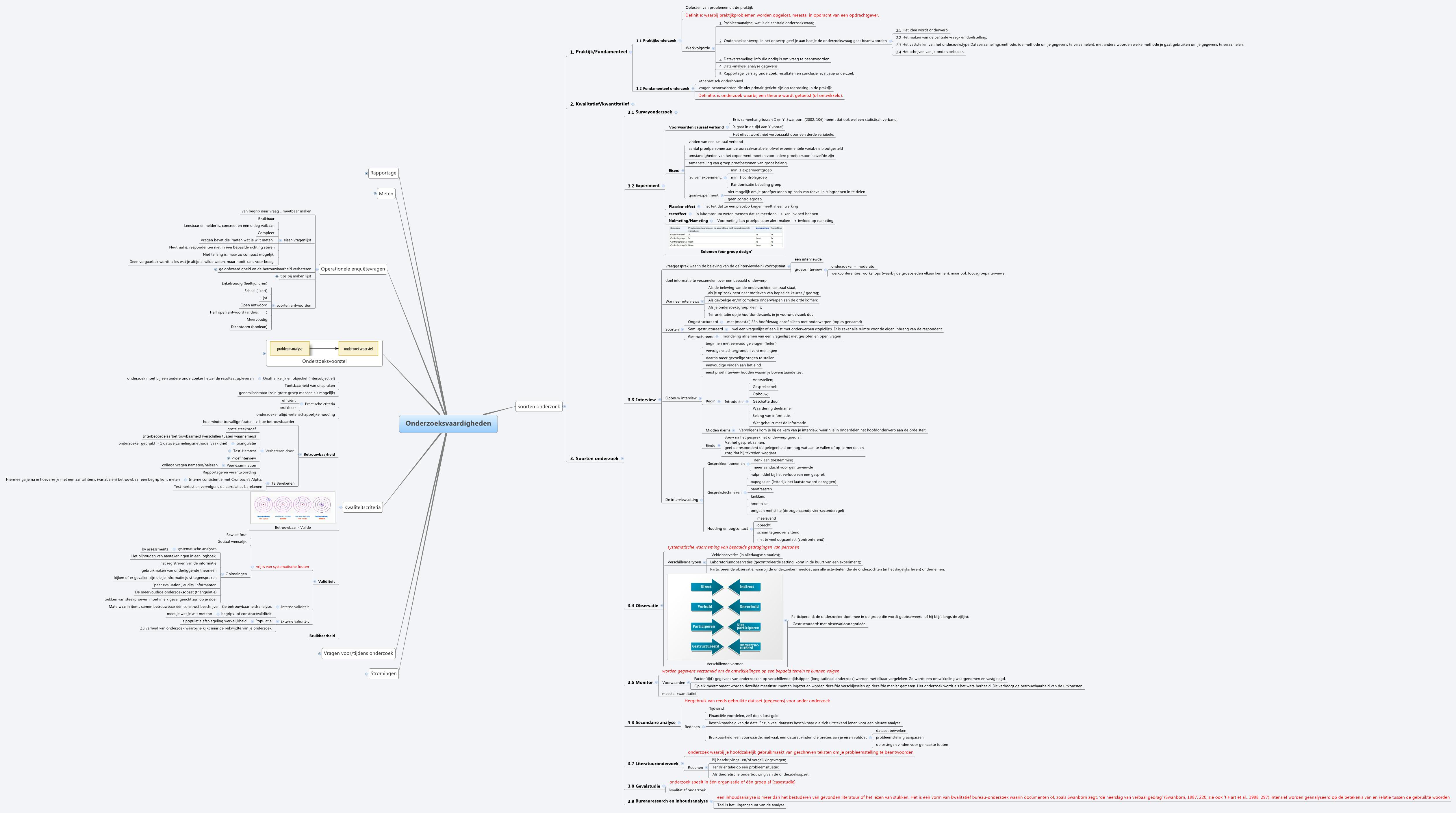 Onderzoeksvaardigheden - XMind - Mind Mapping Software - Hoe Maak Je Een Codeboom