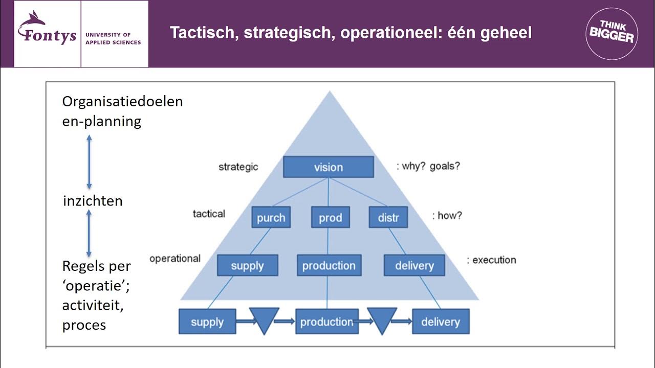 Wat Is De Strategie Van Een Bedrijf
