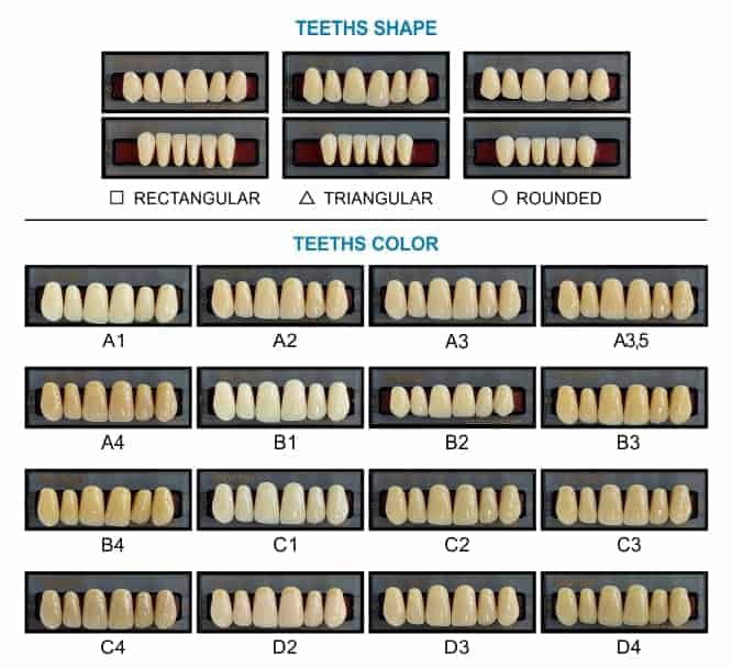 Online form for 1 denture - Satisfaction guaranteed - Kleur Tanden A1 Of B1