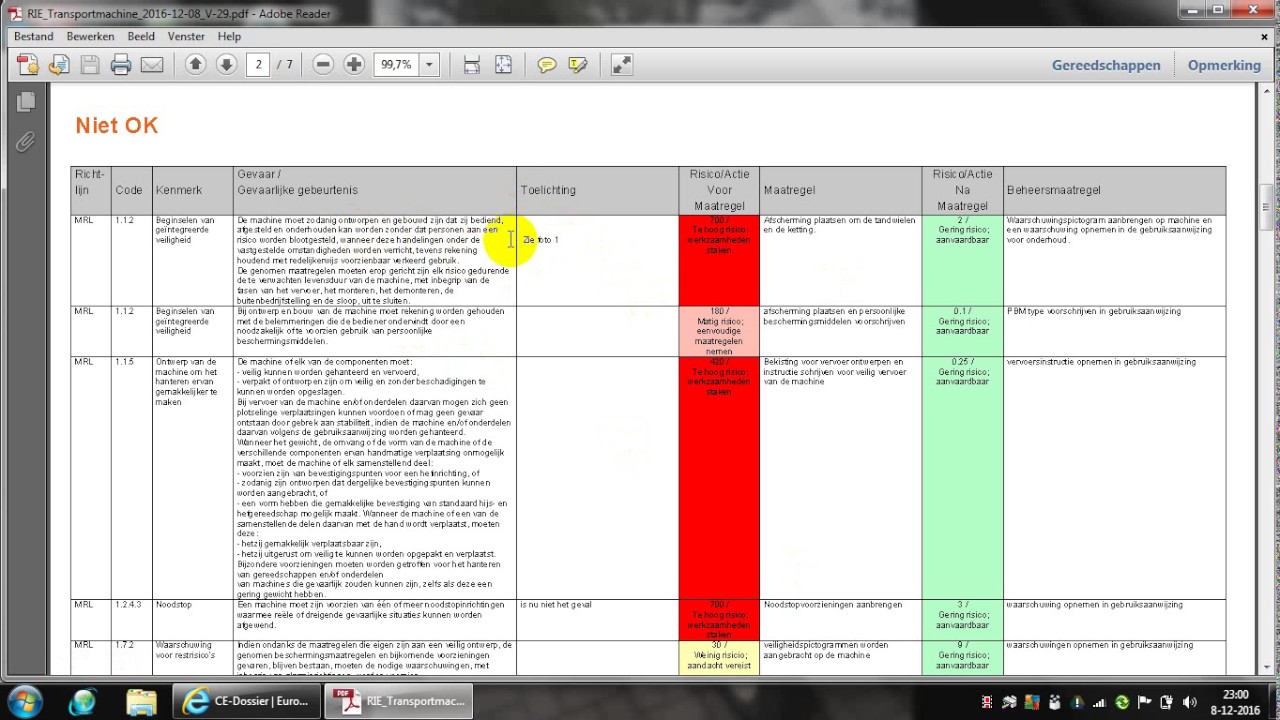 Online Risicoanalyse - YouTube - Hoe Maak Je Een Risicoanalyse