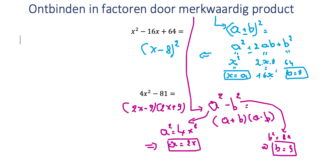 Ontbinden in factoren door merkwaardig product - WISKUNDE OEFENEN TOT - Wiskunde Product Van Gelijke Factoren