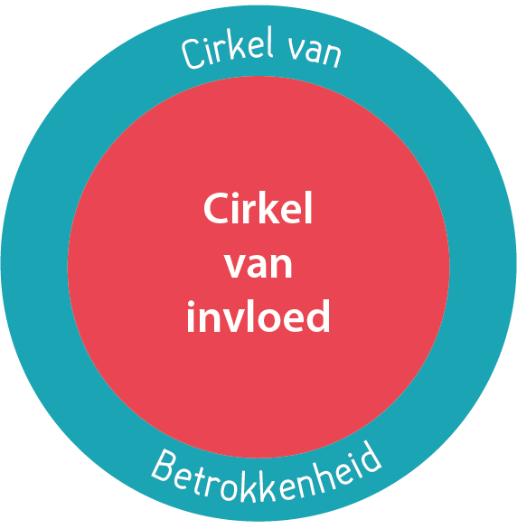 Ontdek de Cirkel van Invloed. STOP met TIJDVERSPILLEN - Betrekking Hebben Tot Of Op