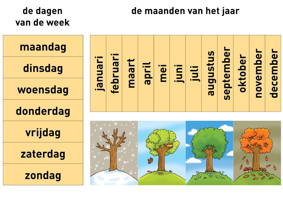 Dagen Van De Week Frans Oefenen