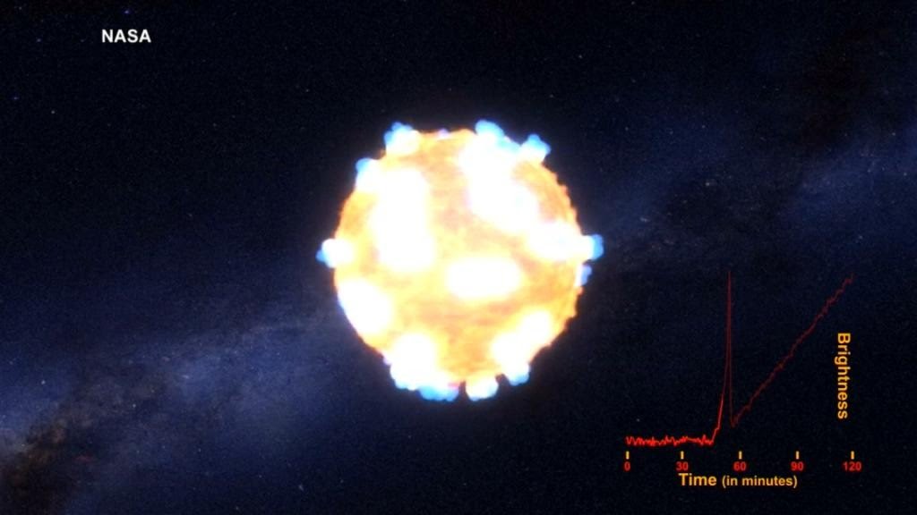 Ontploffende ster in beeld gebracht - YouTube - Wat Gebeurt Er Als Kerncentrale Oekraine Ontploft
