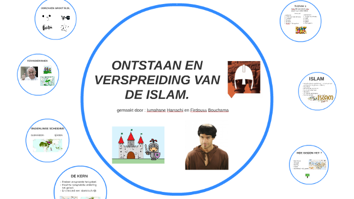 Ontstaan En Verspreiding Van De Islam