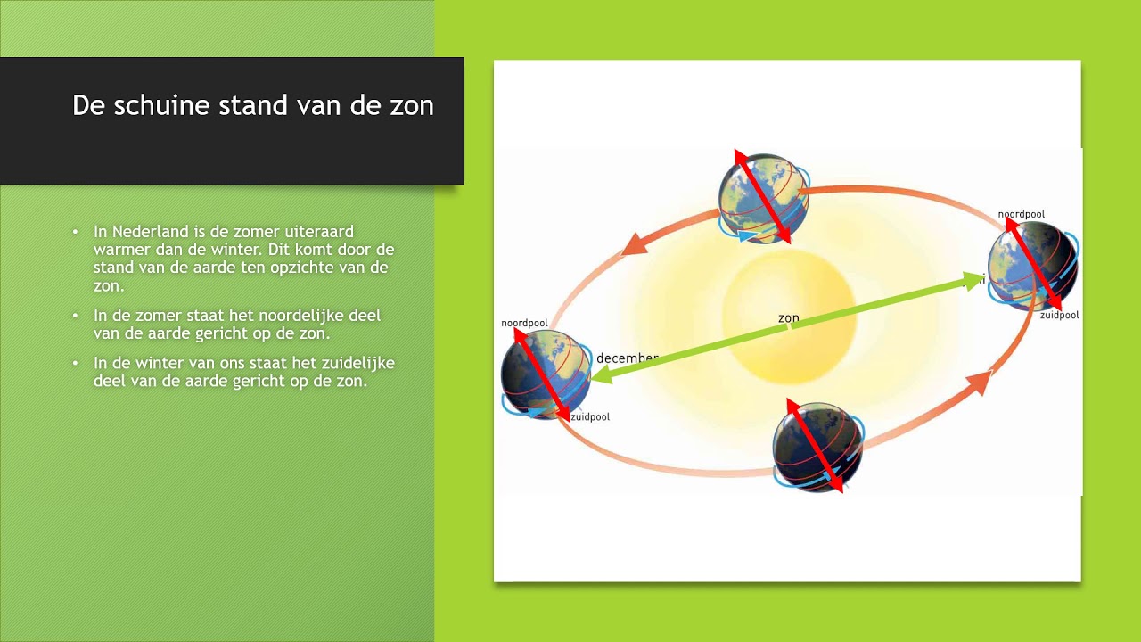 Ontstaan van seizoenen en draaiing van de aarde - YouTube - Stand Van De Zon Seizoenen