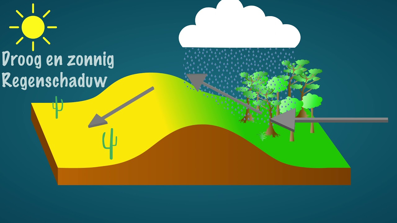 Ontstaan van wolken en neerslag - YouTube - Hoeveel Zet Water Uit Als Het Bevriest