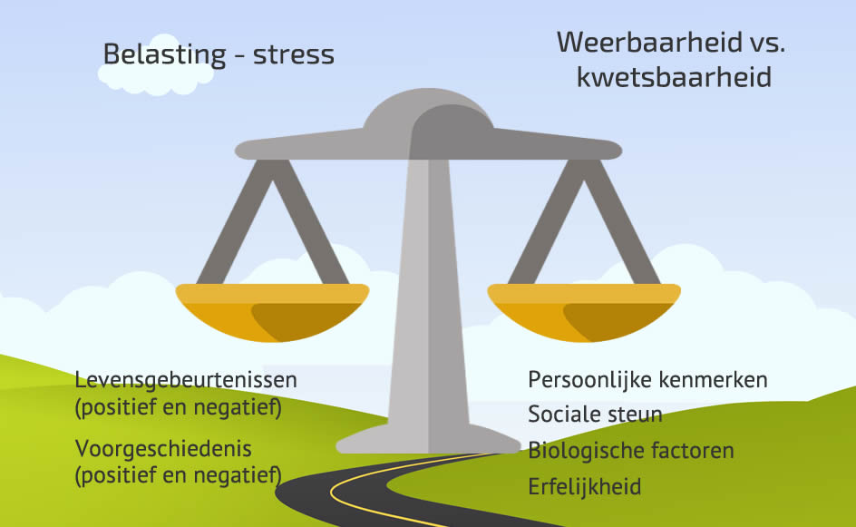 Oorzaken depressie - Mensen Met Depressie Doen Dikwijls Uitspraken Zoals