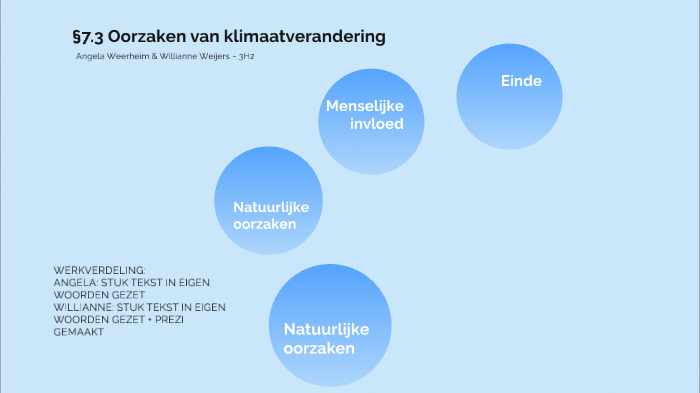 Oorzaken van klimaatverandering by Willianne Weijers - Wat Zijn De Oorzaken Van Klimaatverandering