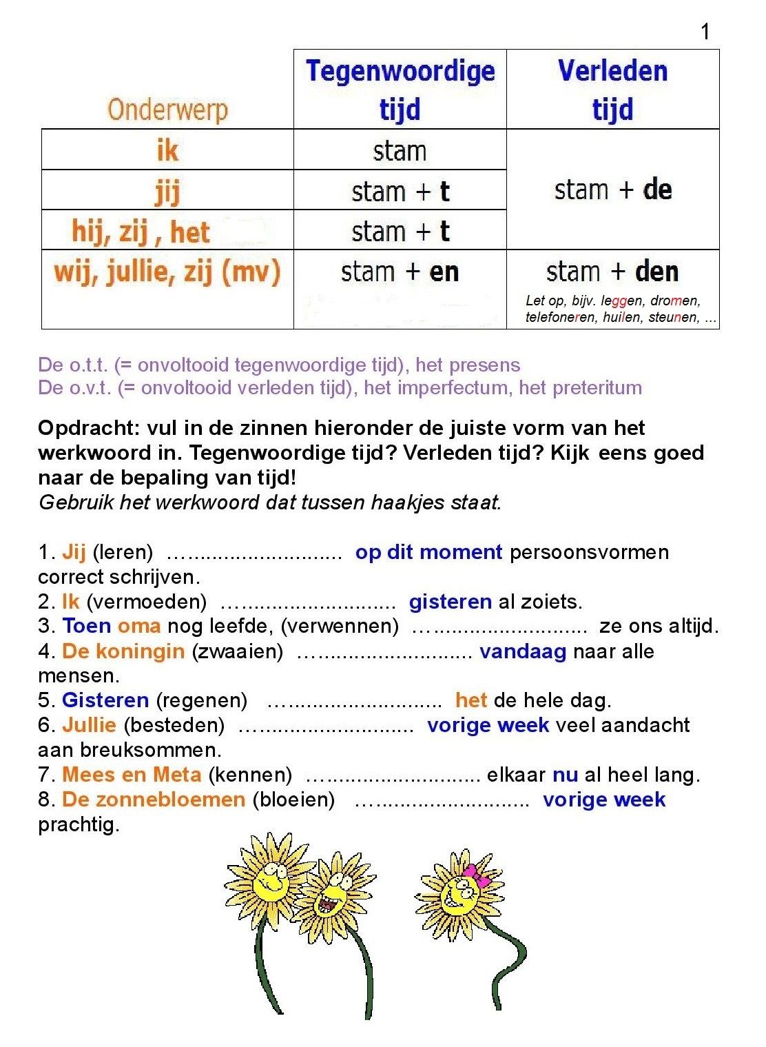 Wat Is De Juiste Tijd