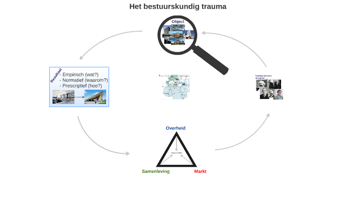 Openbaar bestuur, beleid, organisatie en politiek by Jurriaan Jacobs on - Openbaar Bestuur Beleid Organisatie En Politiek