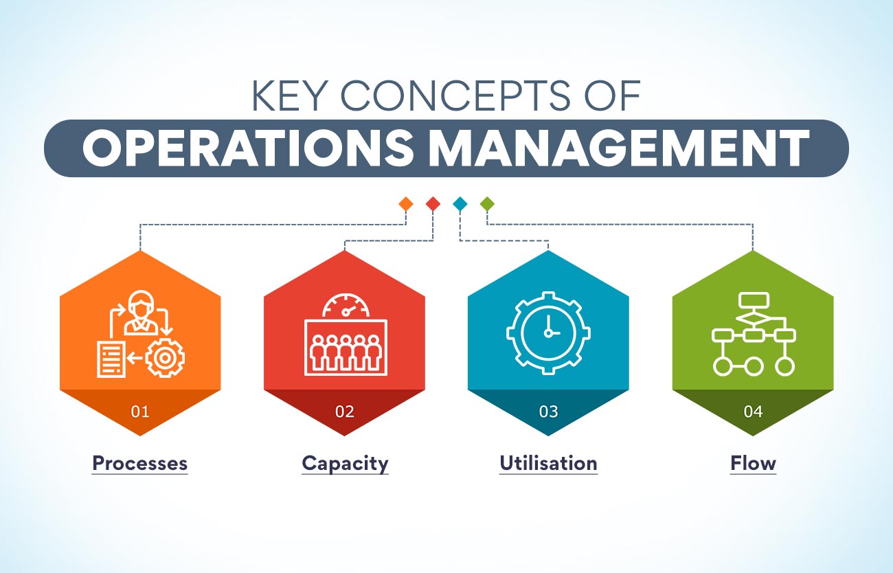 Operations Management And Supply Chain