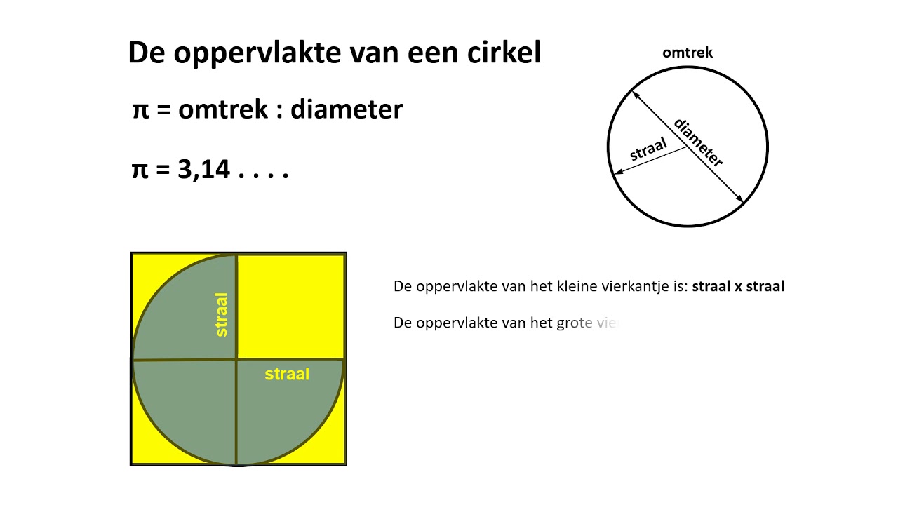 Oppervlakte cirkel - YouTube - Straal Van Een Cirkel Berekenen