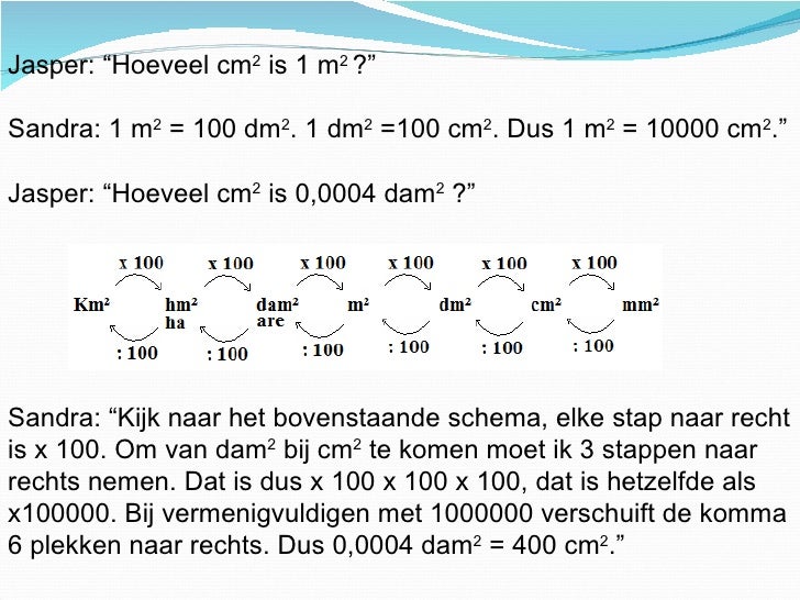 Oppervlakte eenheden - 1 Dam Is Hoeveel Meter