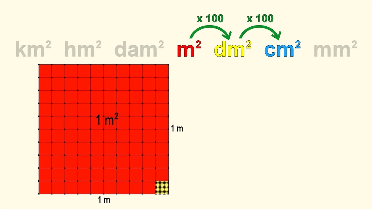 Hoeveel Meter Is 100 Cm