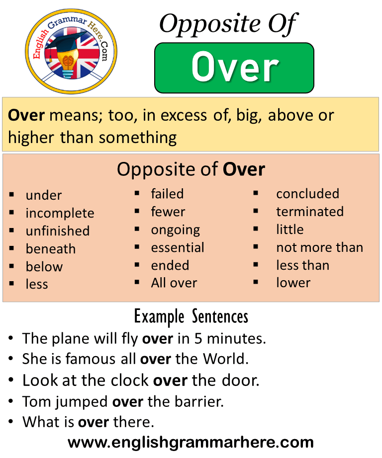 Opposite Of Over, Antonyms of Over, Meaning and Example Sentences - Over De Doden Niets Dan Goeds