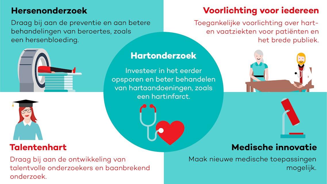 Oprichten fonds | Hartstichting - Oprichten Van Een Fonds