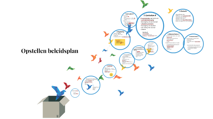 Wat Is Een Beleidsplan