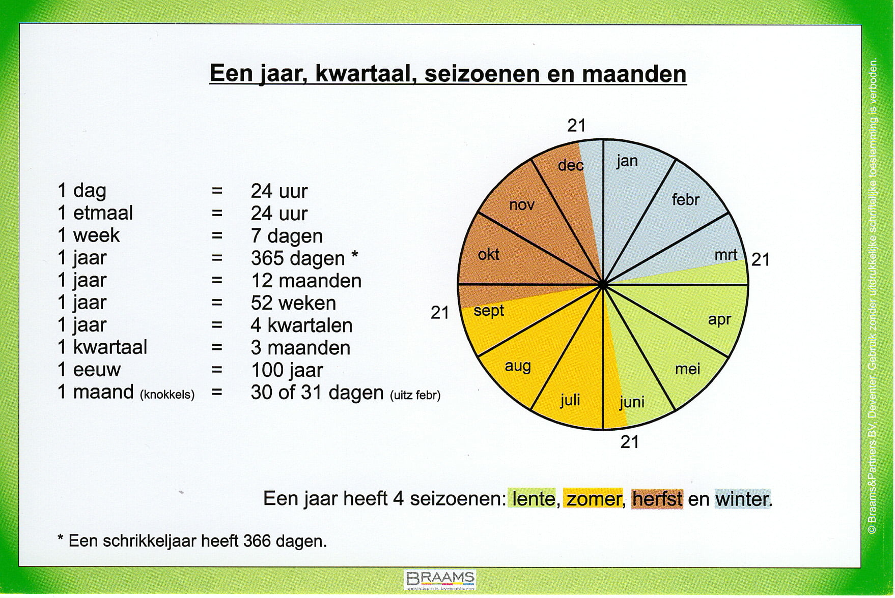 Opzetboekje rekenen - NielsPicard.nl - Over Hoeveel Dagen Is Het 1 April